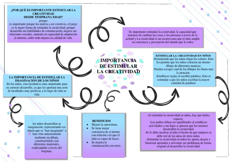 Importancia De Estimular La Creatividad Pdf Creatividad Imaginación