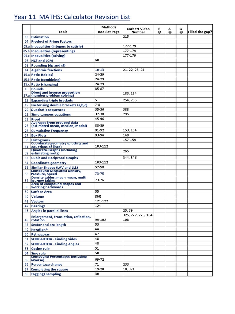 Calculator Higher Edexcel Topic List | PDF