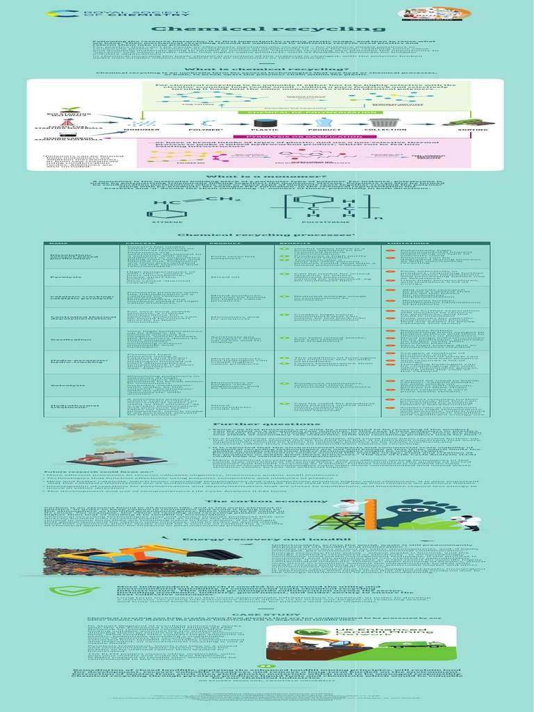 Chemical-Recycling of Plastic | PDF | Recycling | Waste