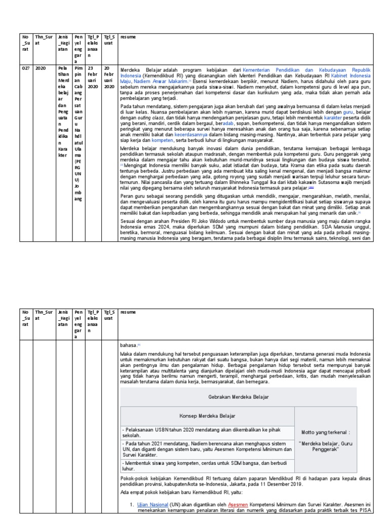 Master Surat Tugas | PDF