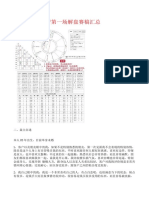 高阶7期2营第一场解盘赛稿汇总1