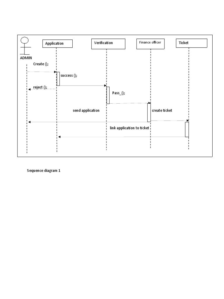 Sequence Diagram | PDF
