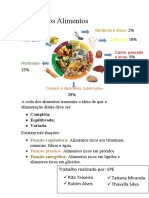 Roda Dos Alimentos