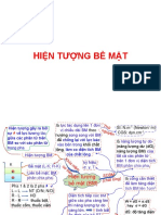 sơ đồ tư duy HIỆN TƯỢNG BỀ MẶT