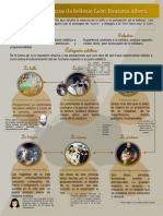 Categorias de La Estetica Infografia