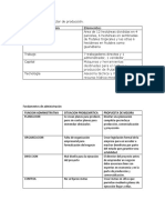 Elementos de Cada Factor de Producción