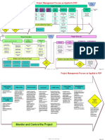 Flowchart of Project Management Process As Applied To PDP
