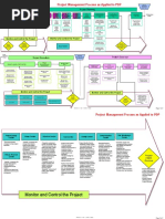 Project Management Poster | PDF | Project Management | Intellectual Works