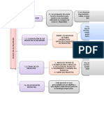 Esquema Tema 7 Inves D