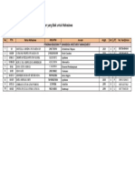 Daftar Penerima Beasiswa DIM Wajib