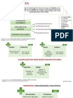 Indicadores Por Prof. Caroline Matos