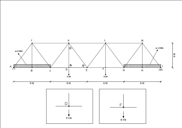 Analisa Struktur - Metode Titik Buhul Dan Ritter-Model | PDF