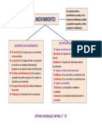 Mapa Conceptual Del Movimiento