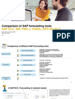 Comparison of SAP's Forecasting Tools