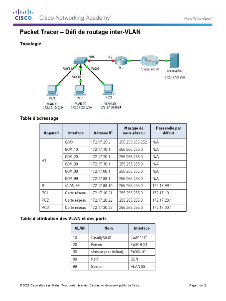 Défi de routage inter-VLAN Packet Tracer | PDF | Adresse IP ...