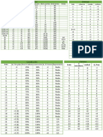 Tablas D&D