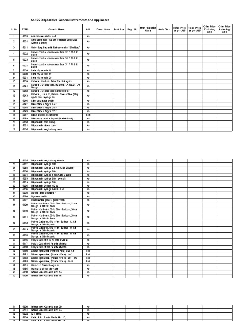 Medical Disposable Instruments List | PDF | Syringe | Catheter