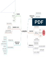 Semana1 - Tema1 - Tarea - Mapa Mental