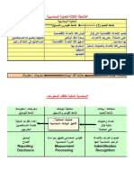 القيود من البدايه للنهايه