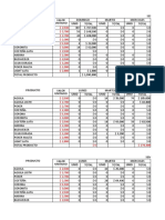 Ventas y Ganancias Agosto