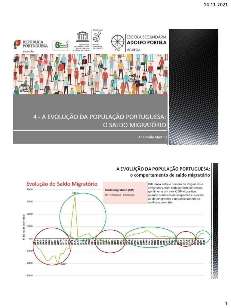 4 - A EVOLUÇÃO DA POPULAÇÃO PORTUGUESA - O Saldo Migratório | PDF ...