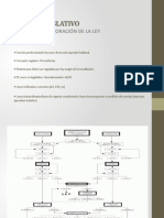 Proceso de Elaboración de La Ley.