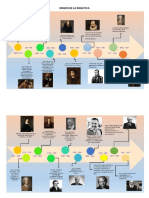 Origen y Evolución de La Didáctica