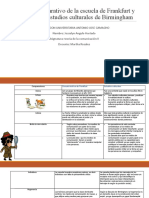 Cuadro Comparativo