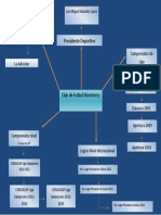 Mapa Conceptual C F m1