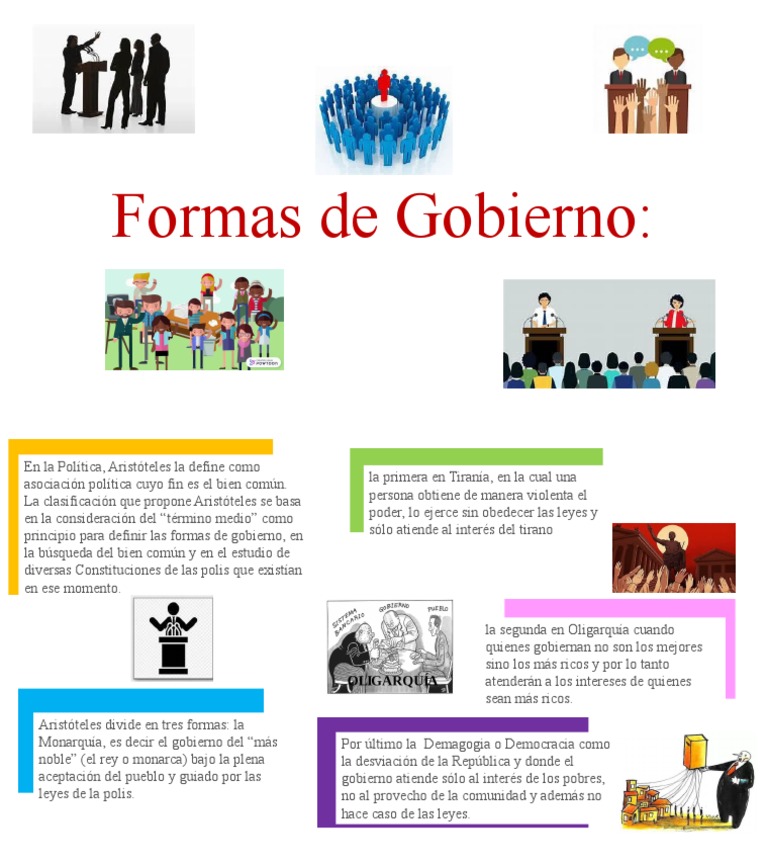Formas de gobierno pdf