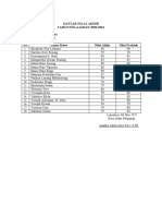 Daftar Nilai Prakarya Akhir Kelas Ixc Stor Di Wali Kelas