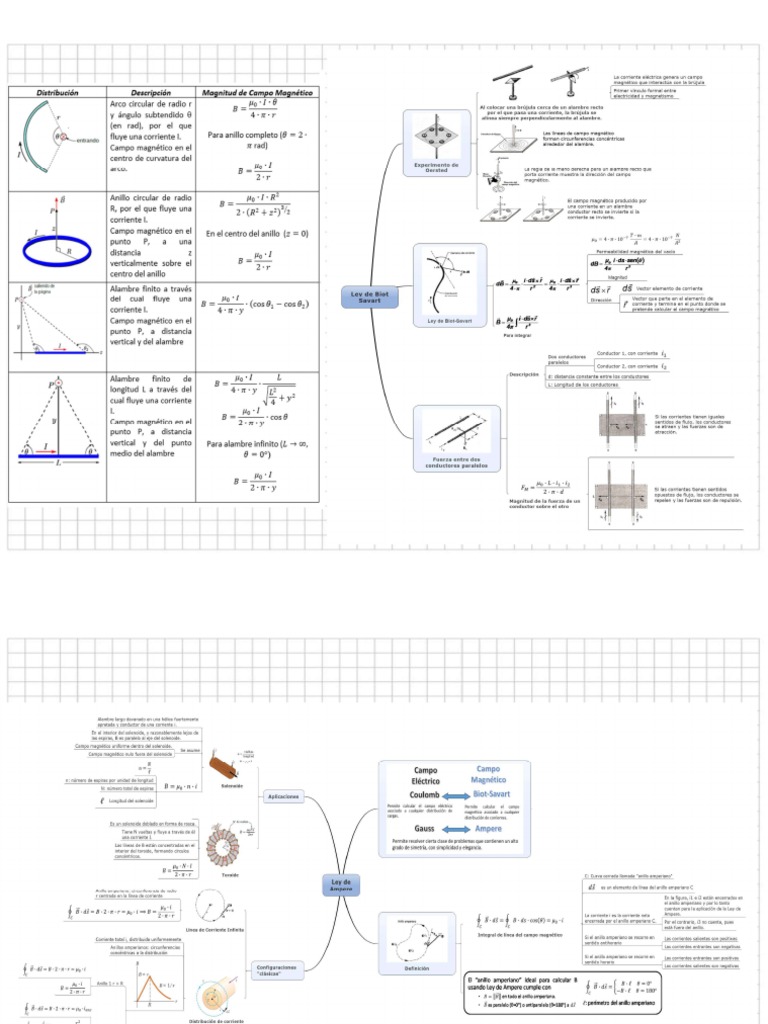 Campo Magnético PDF