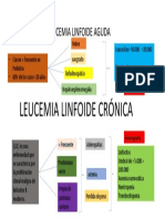 Leucemia Linfoide Aguda-Cronica