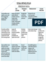 Riview Jurnal