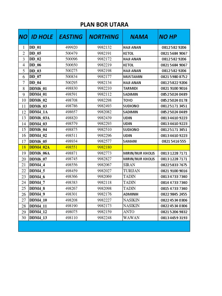 Data Kontak dan Lokasi Bor Utara | PDF
