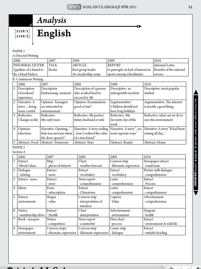 Soalan Spm English Paper 1 2019 - Selangor e