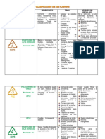 Clasificación de Los Plásticos