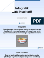 Infografik Kualitatif