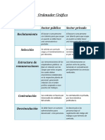 Cuadro Comparativo Del Sector Público y Privado