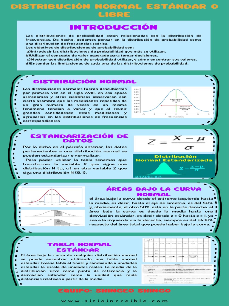 2.-Base Infografias-3.7.-Distribucion Normal | PDF | Distribución ...
