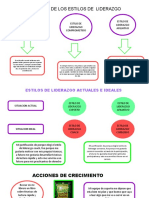 Trabajo de Liderazgo