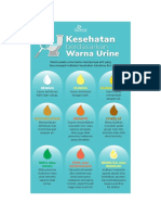 Poster Urine