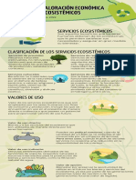 Métodos de Valoración Económica de Servicios Ecosistémicos