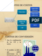 Elementos Del Costo de Producción