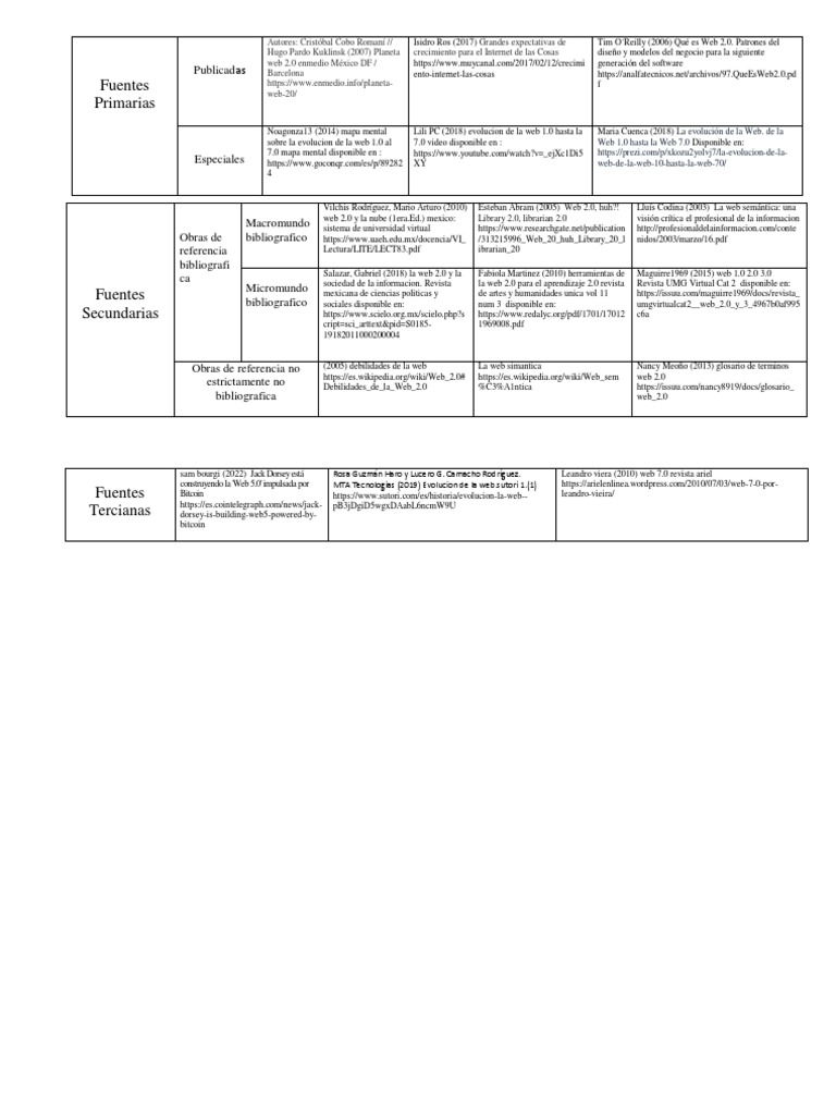 Evolución de la Web: De 1.0 a 7.0 | PDF | Informática