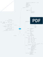 VTSD - Mapa Mental - Validação Por Menor Esforço