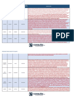 Relevantes Profesores Tiiempo Completo Titulares C - 25-Mayo-2023