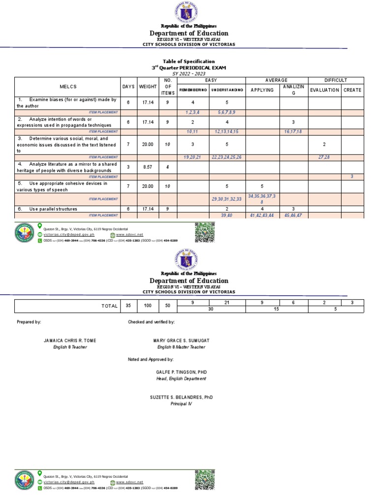 3rd Quarter Exam TOS PDF Communication Cognition