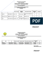 Format Data JP JFT LABKESDA 2022