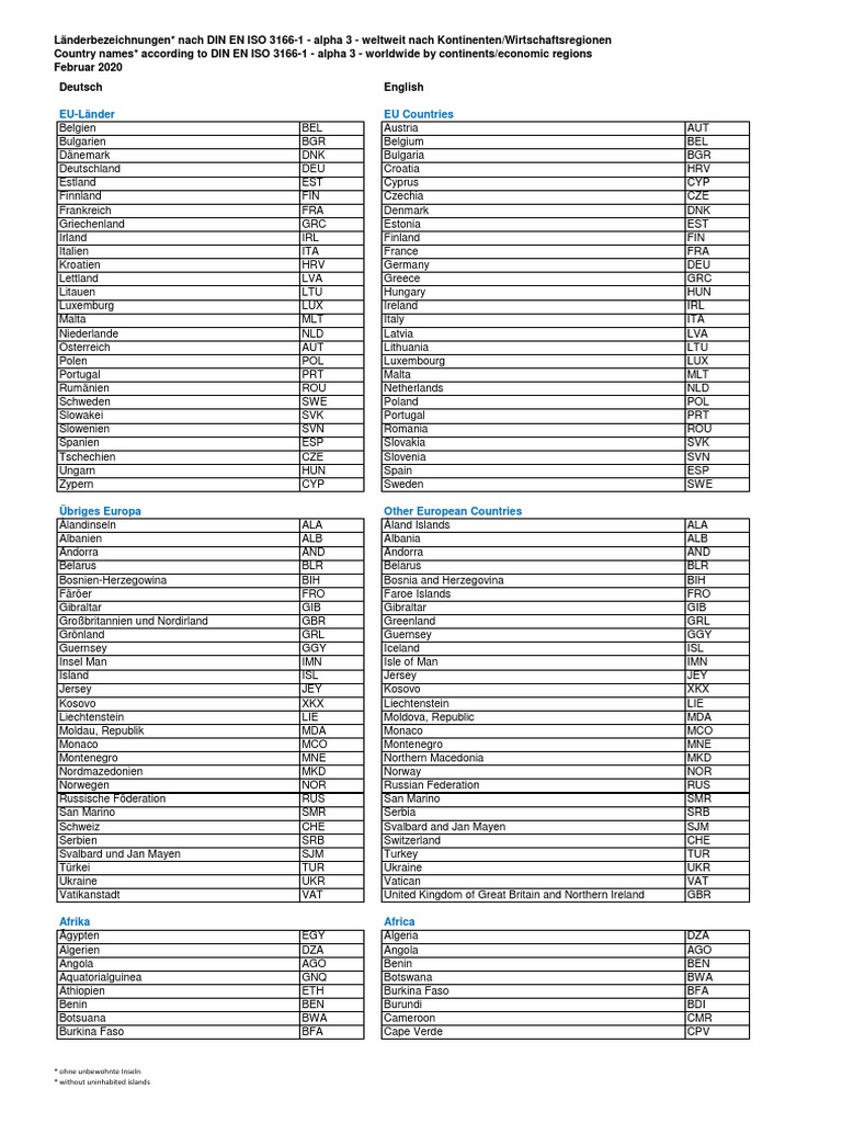Country List Worldwide by Continents 2020 02 | PDF | Oceania | Micronesia